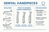 A Complete Overview of Dental Handpieces: Types, Evolution, and Clinical Importance