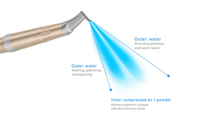 Woodpecker PT-A Ultrasonic Scaler and Air Polisher and Cart