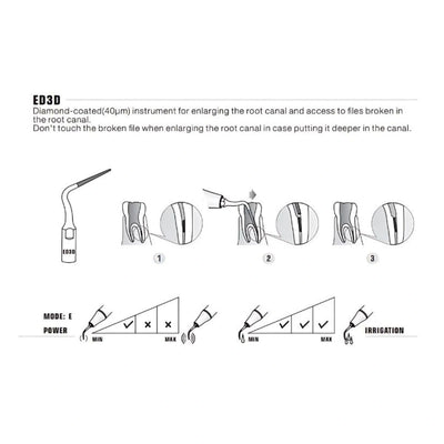 DTE Compatible Scaler Tips ED3D