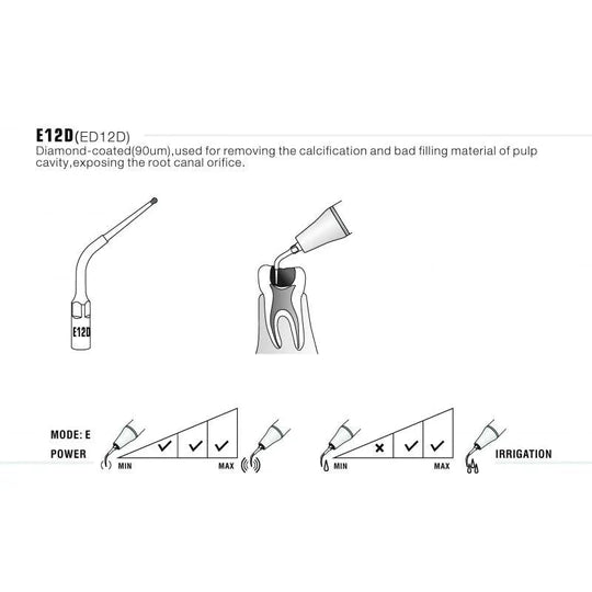 DTE Compatible Scaler Tips ED12D