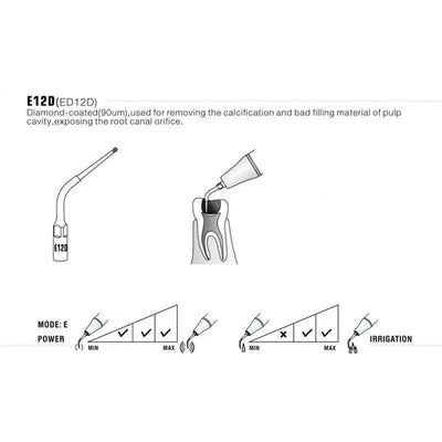 DTE Compatible Scaler Tips ED12D