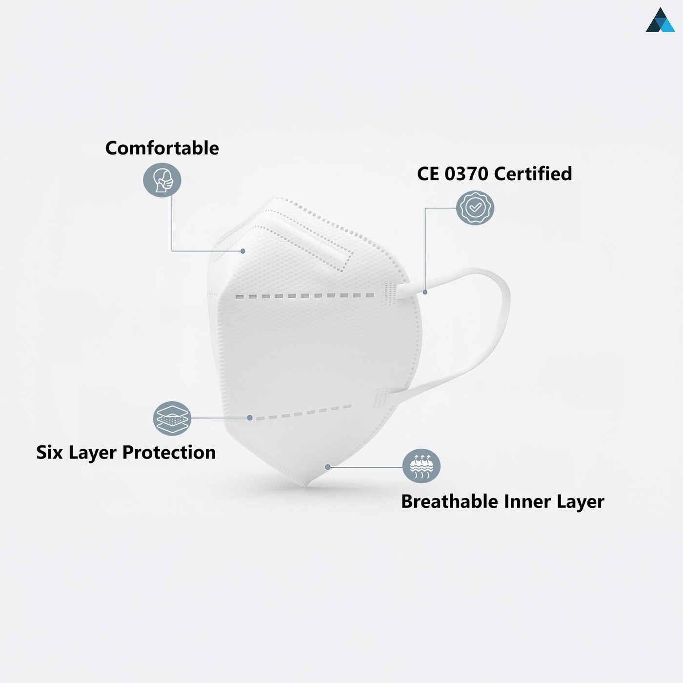 FFP3 Face Masks, Disposable Respirator Masks