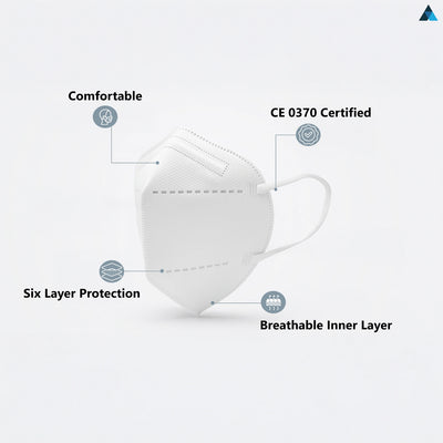 FFP3 Face Masks, Disposable Respirator Masks