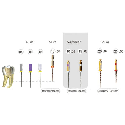 NiTi M Pro Prebendable Three Files Rotary system 25mm