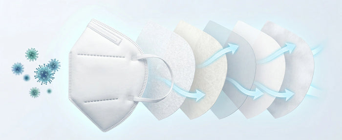 FFP2 Face Masks, Disposable Respirator Masks
