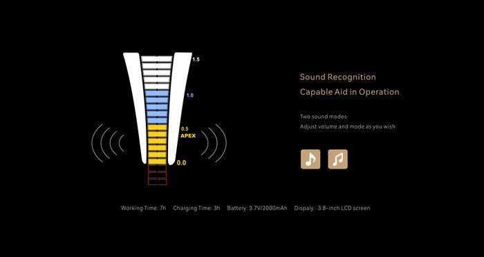 DTE Dpex X Apex Locator with MHN Mode: Orifice Finder