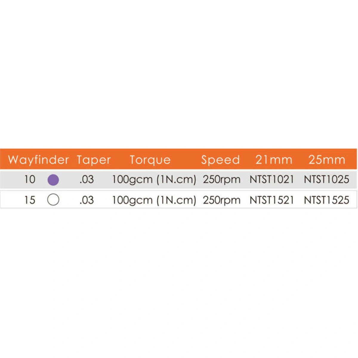 Rotary Wayfinder Path File, 10#, 15#, 25 mm, 6pcs/pack