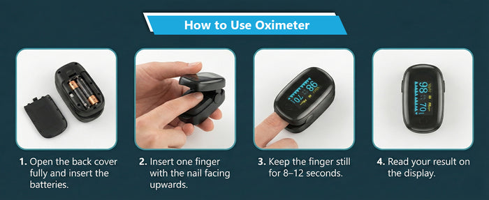 Black Fingertip Pulse Oximeter for all Age Groups