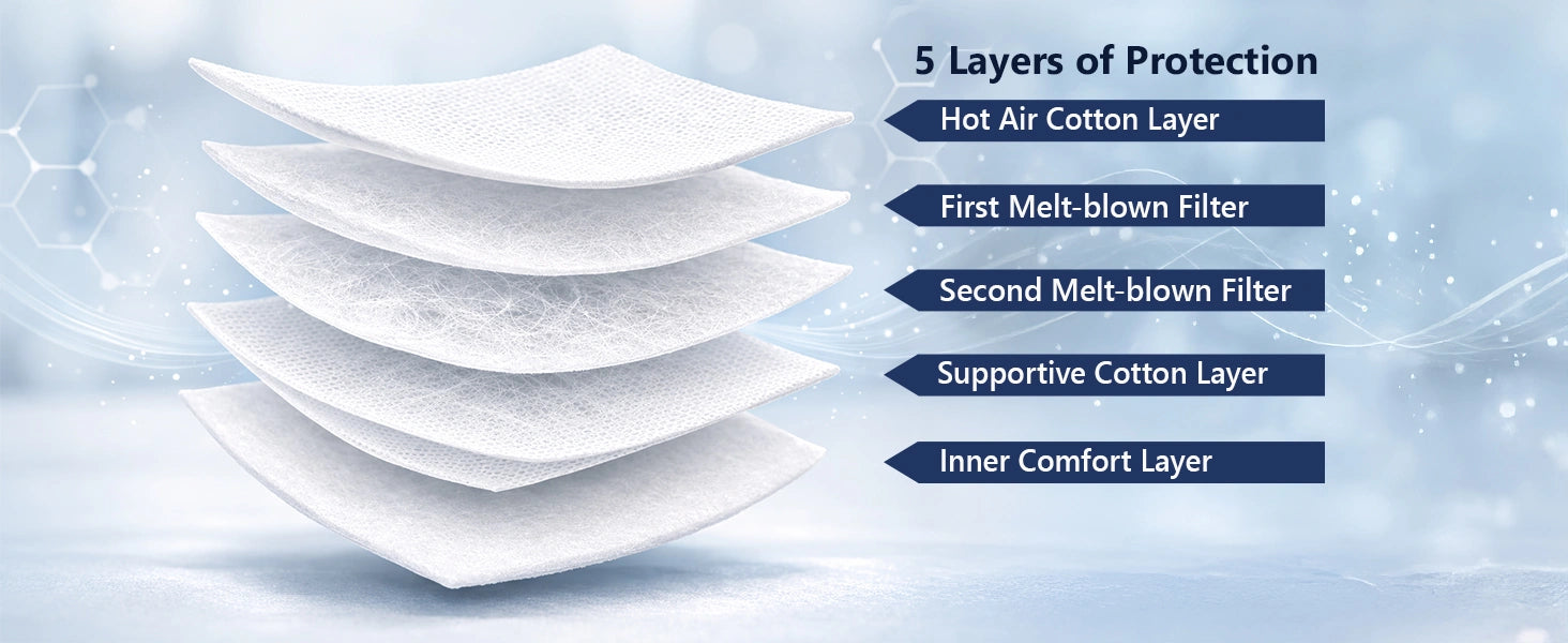 FFP3 Face Masks, Disposable Respirator Masks