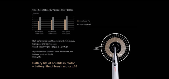 Woodpecker Endo Radar Pro Brushless Endo Motor with Apex Locator