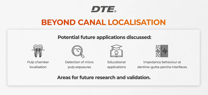 DTE Dpex X Apex Locator with MHN Mode: Orifice Finder