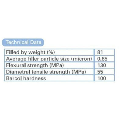 Bright Light LC Micro Hybrid 7 Syringes Master Kit