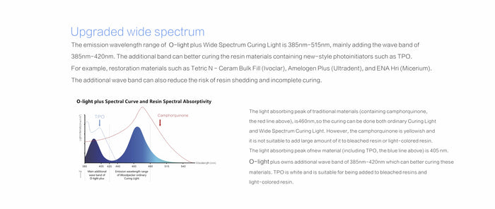 Woodpecker O-Light Curing Light