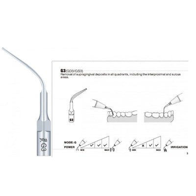 DTE Compatible Scaler Tips GD3