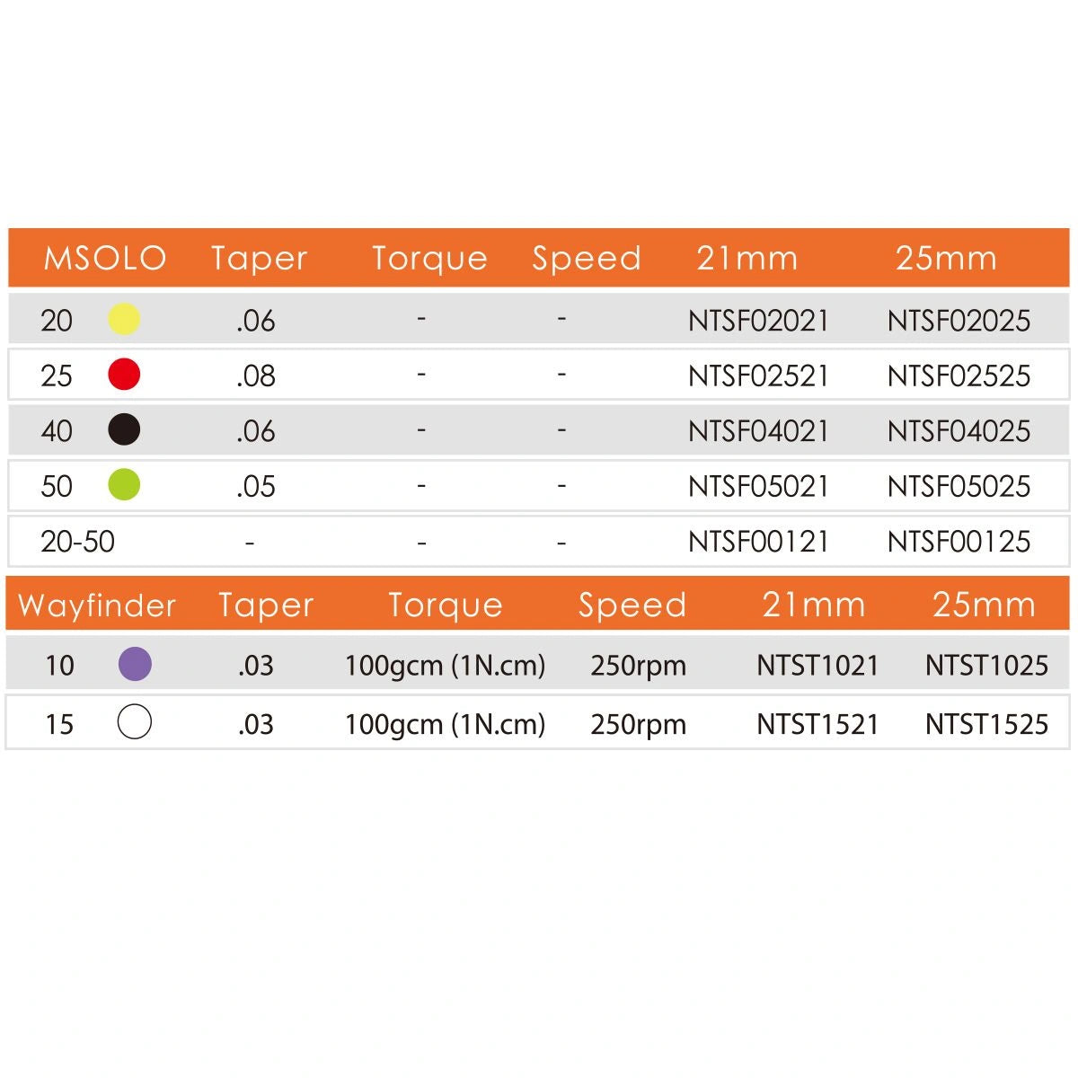 NiTi Reciprocating Solo Gold Files 21mm, 25mm and 31mm