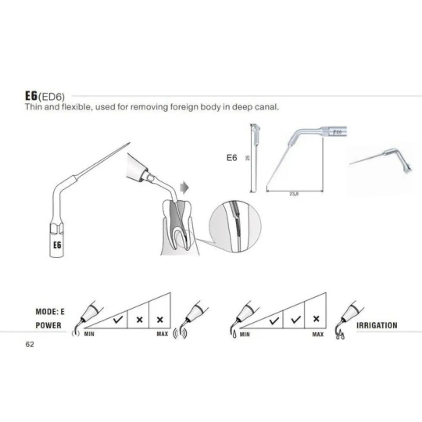 Scaler Tips DTE Compatible ED6