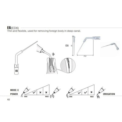 Scaler Tips DTE Compatible ED6