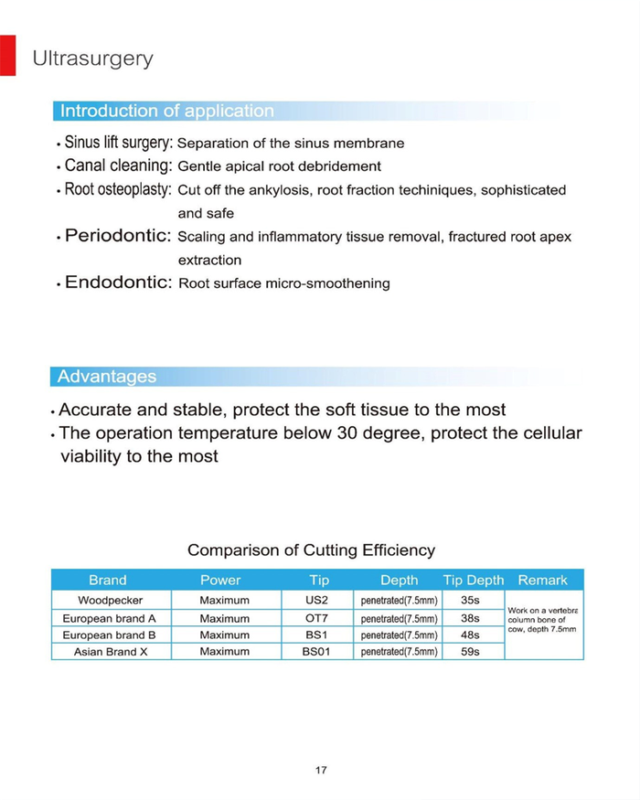 Woodpecker Ultrasurgery Surgical Piezo Bone Surgery with 2 LED Handpiece