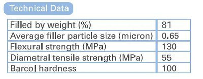 Bright Light Micro Hybrid Unidose Compules 0.25g X 20 - VSDent (4119990567011)
